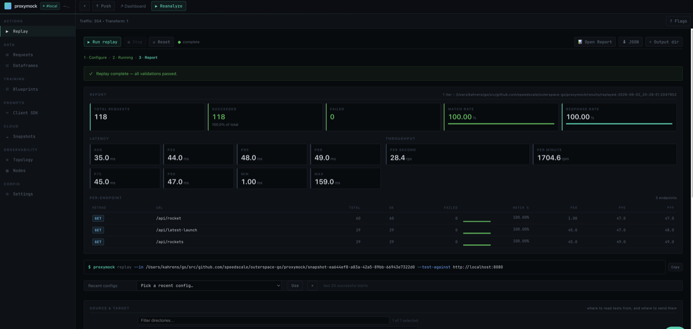 proxymock replay report showing 118 requests, 100% match rate, validations passed